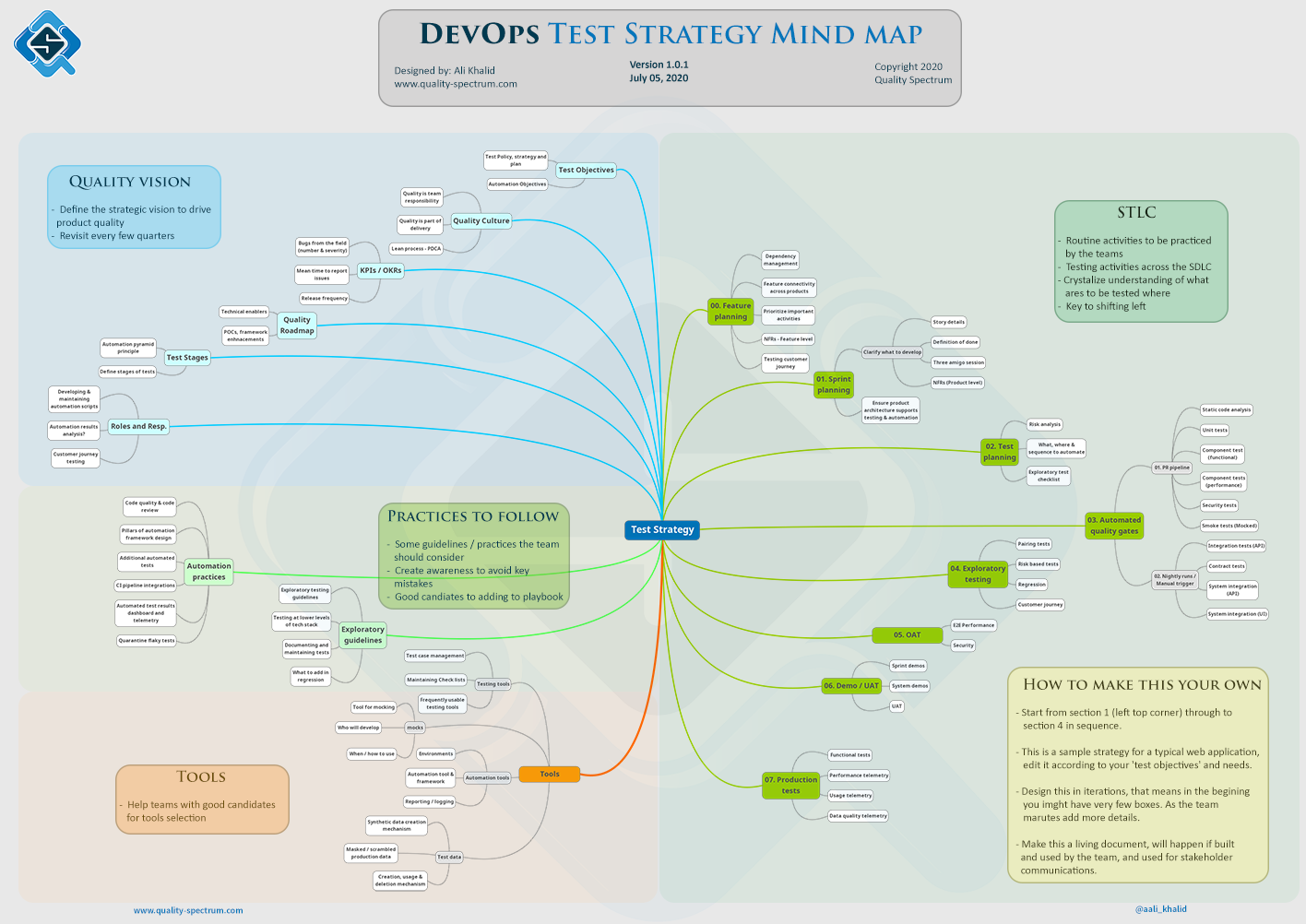 Синхрозон. Mind Map Ментальная карта интеллект карта. Ментальные карты. Майндмэппинг (mindmapping). Диаграммы связей Mind Maps. Майнд МЭП карта.